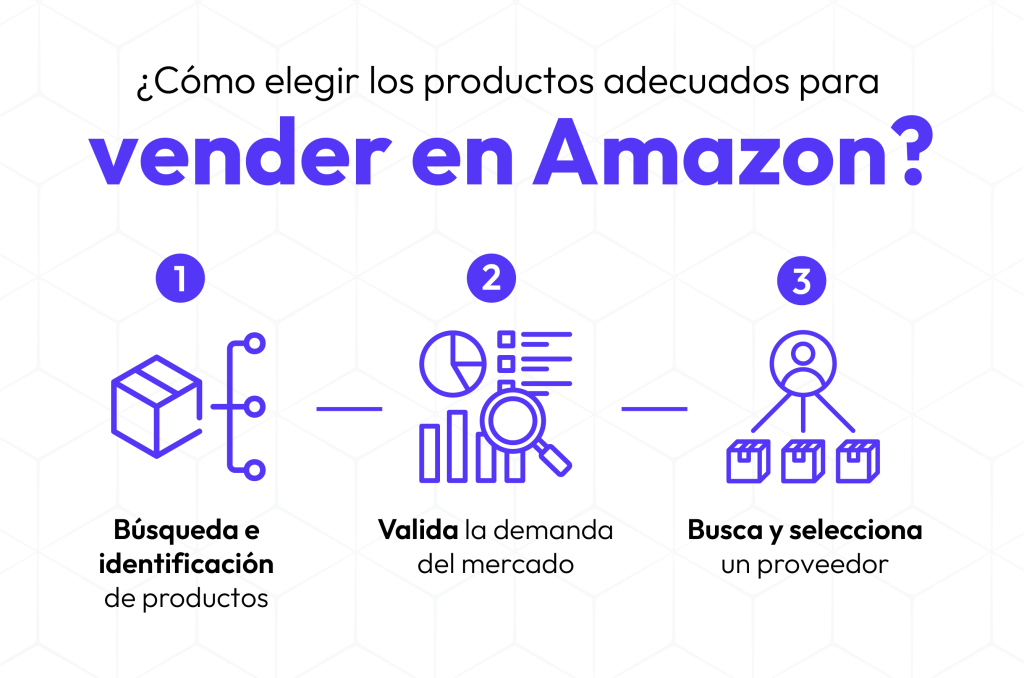 Grafica de SAEES Vender en Amazon