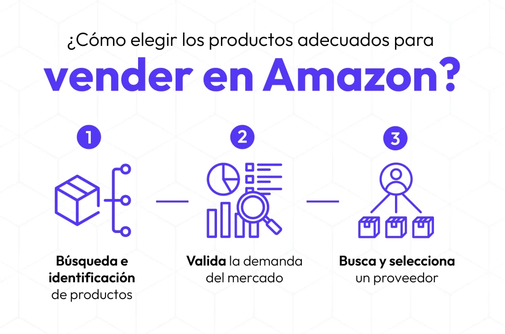 Productos rentables para vender en amazon online