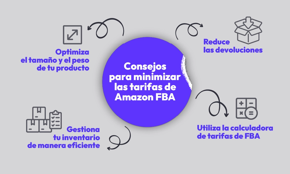 Consejo minimizar tarifas Amazon FBA copia 1